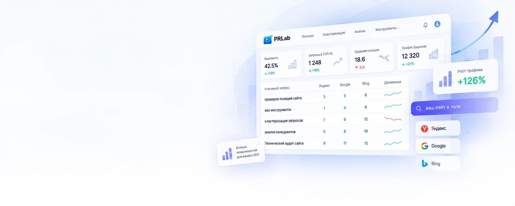 SERPngin analytics interface